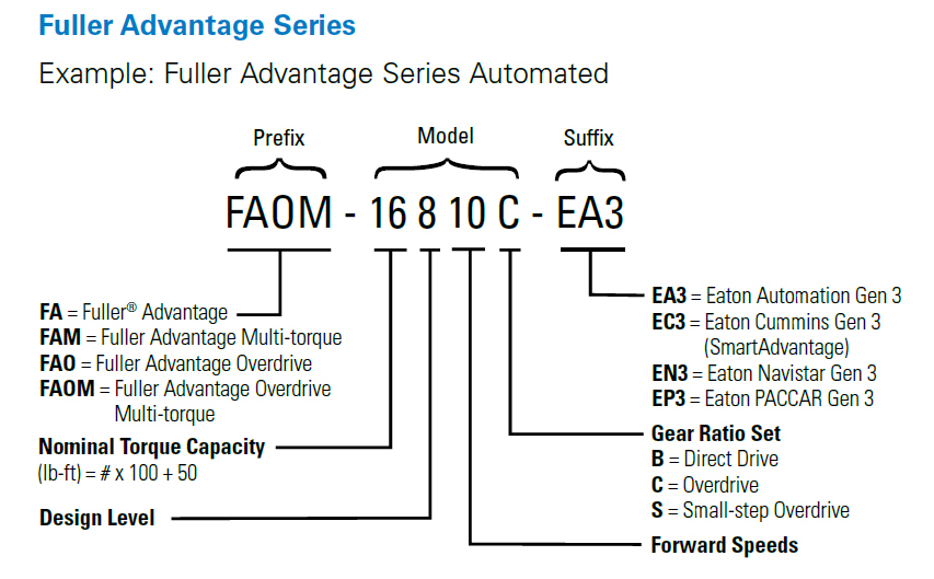 fuller-advantage-automated-transmission-nomenclature.jpg
