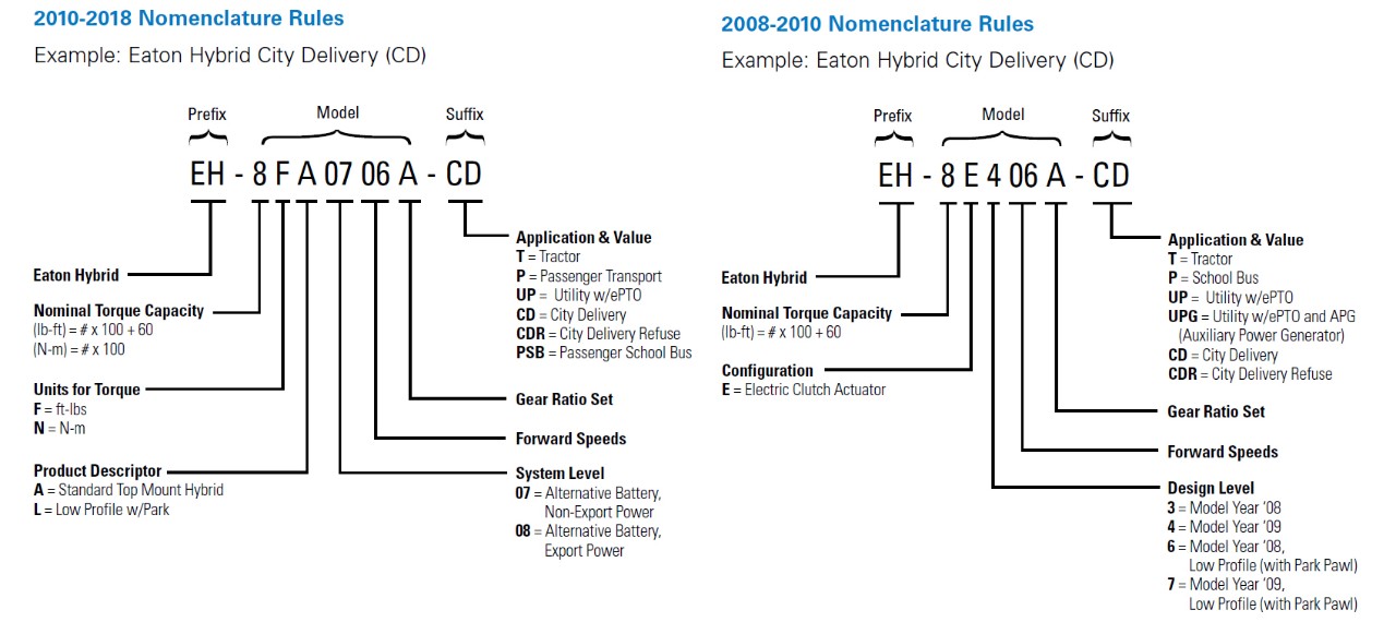 eaton-electric-power-systems-2010-2018-nomenclature.jpg